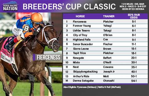 world cup top scorer odds|Coolmore all in on Breeders’ Cup Classic punt for City Of Troy.